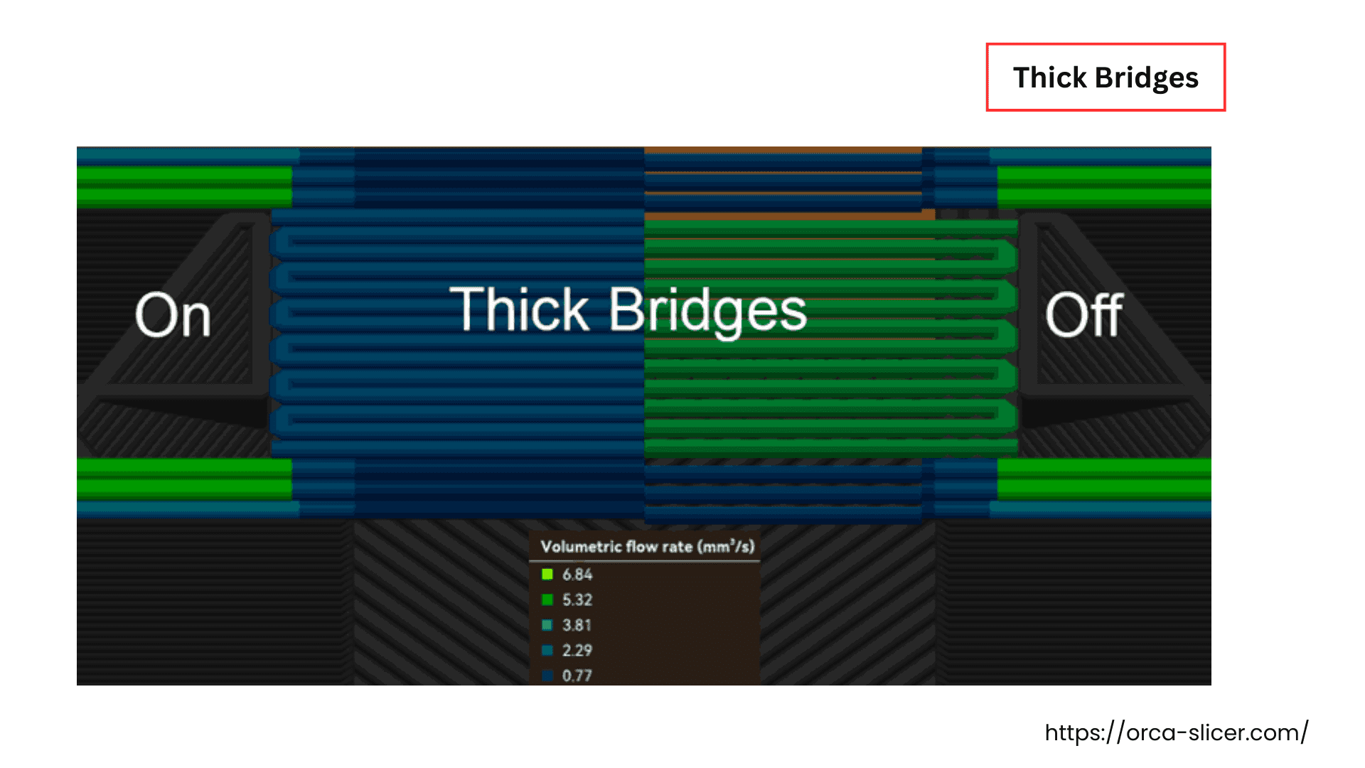 Thick Bridges
